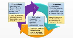execution excellence model