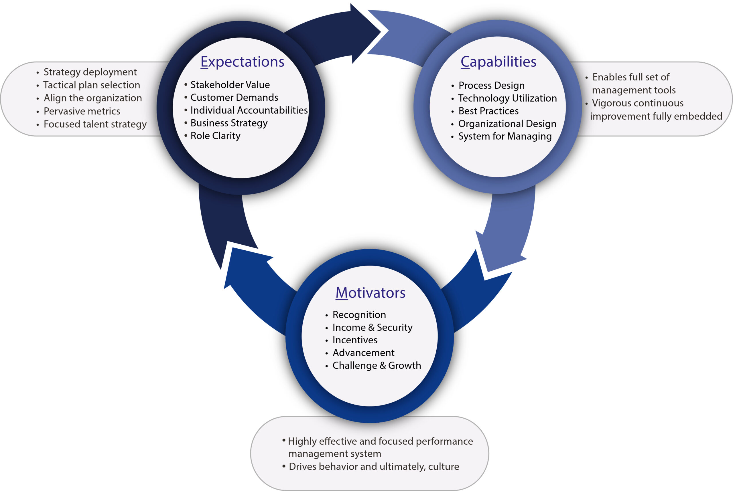 ecm tools choose operating system