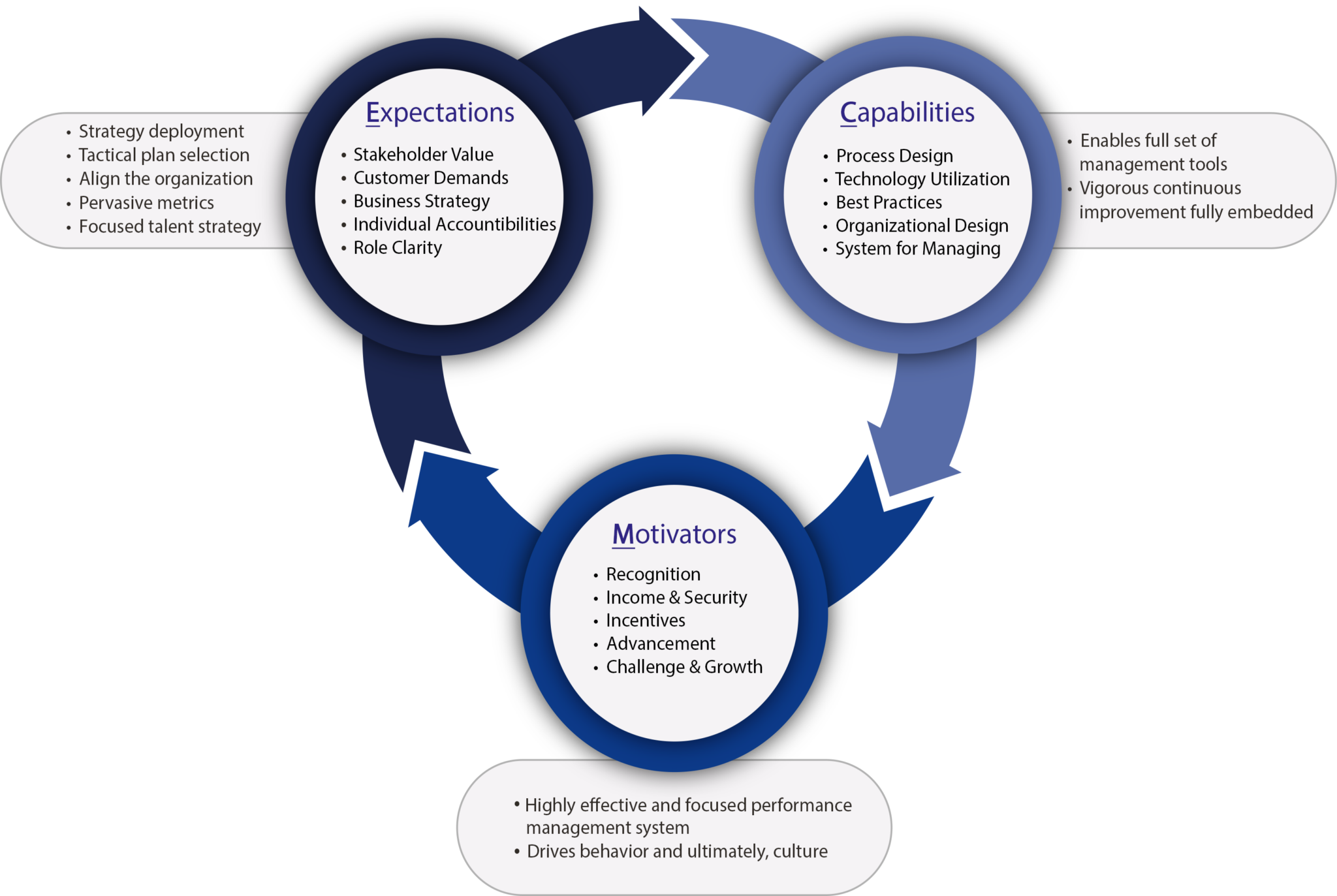 Management Consulting | Brooks International